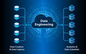 Data Engineering Diagram